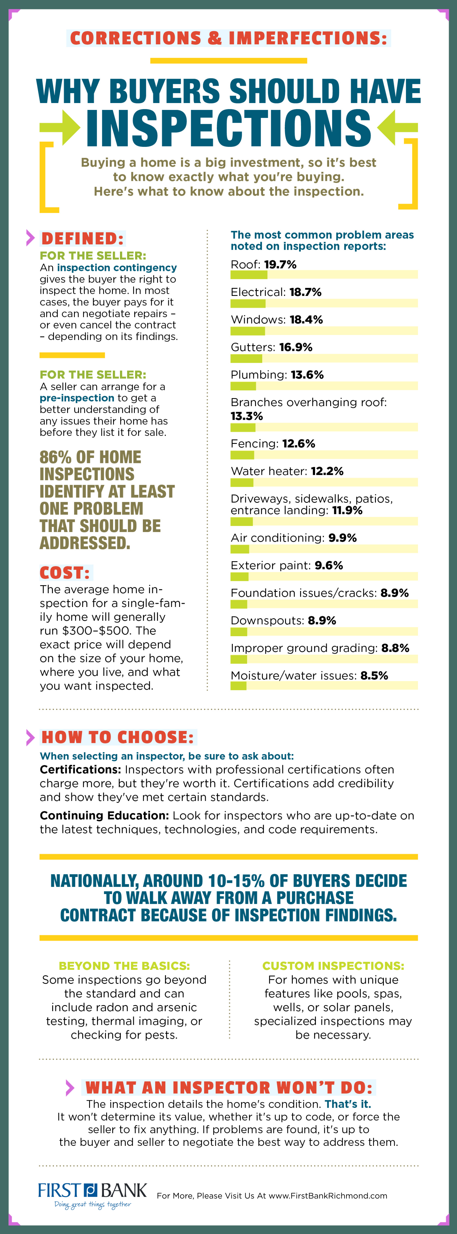 Corrections & Imperfections