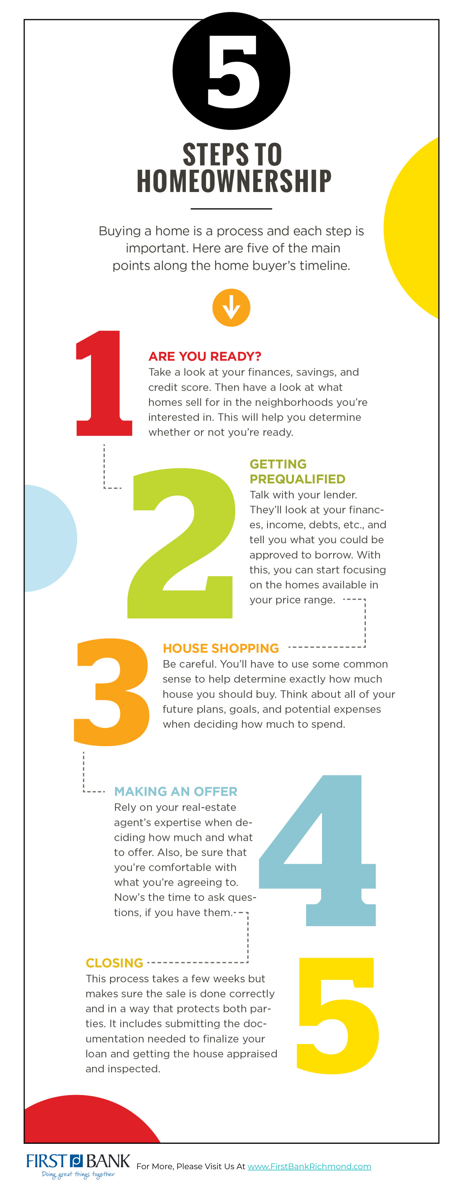 INFOGRAPHIC: 5 Steps To Homeownership